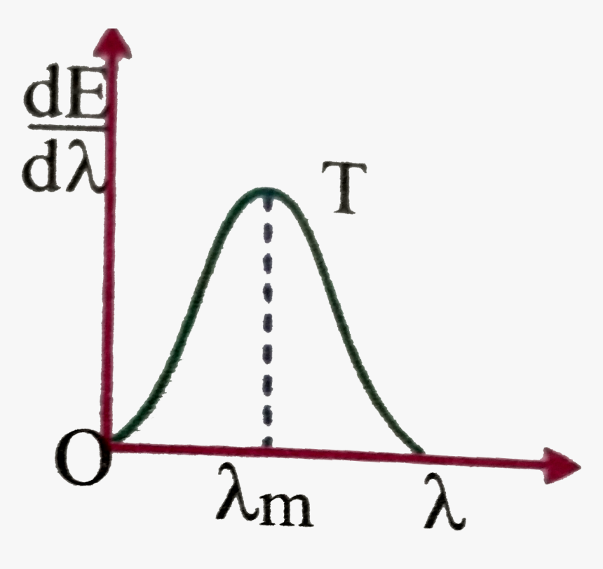 Black Body, HD Png Download