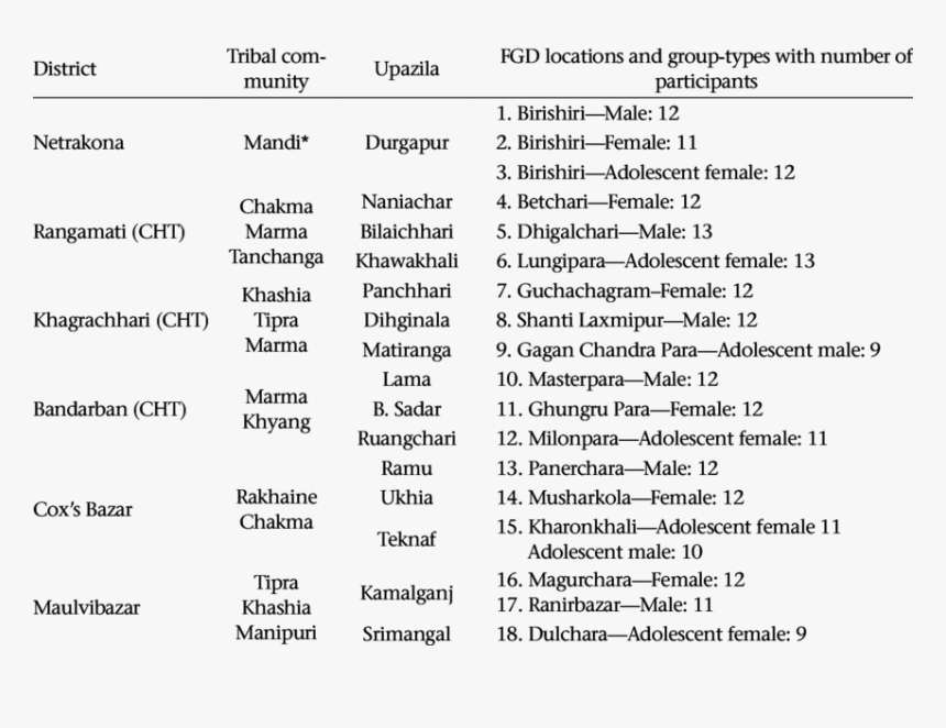 Number, HD Png Download
