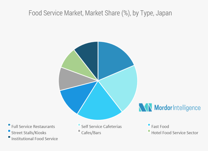 Japanese, Western, And Chinese Food Are All Popular, - Circle, HD Png Download