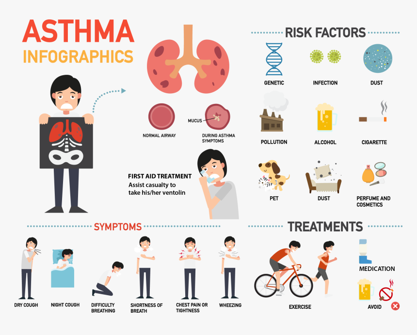 Asthma Symptoms, HD Png Download