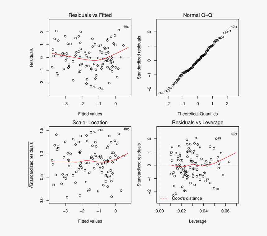 Plot, HD Png Download
