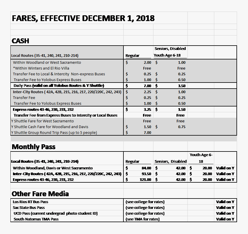 December 1, 2018 Fare Changes - Sacramento Bus Rates, HD Png Download