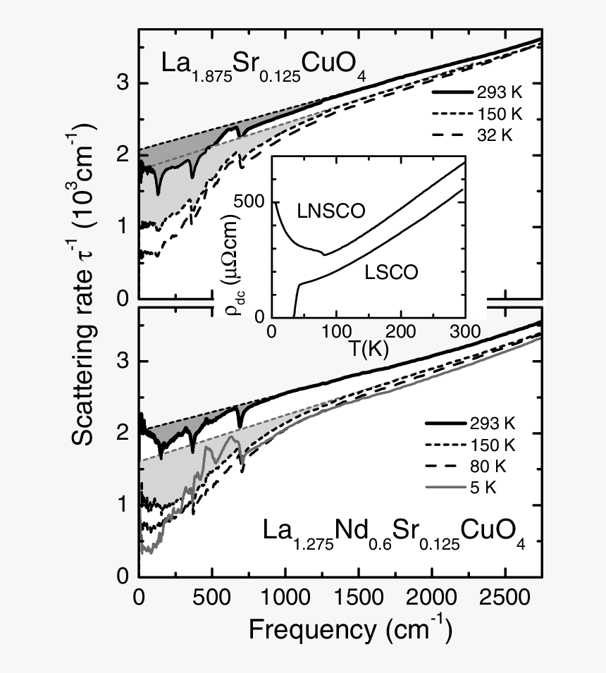 Diagram, HD Png Download