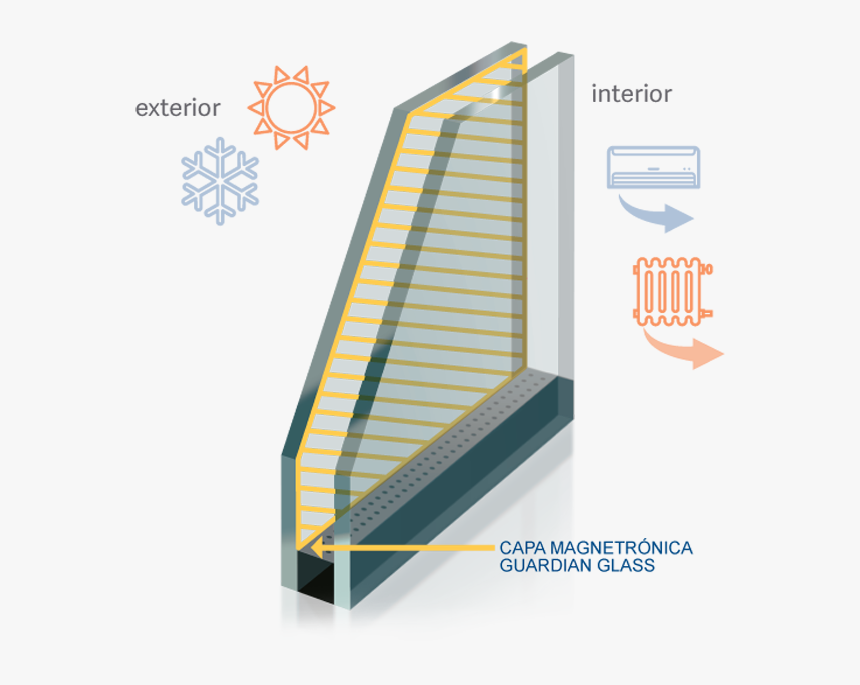 Vidrio De Control Solar, HD Png Download
