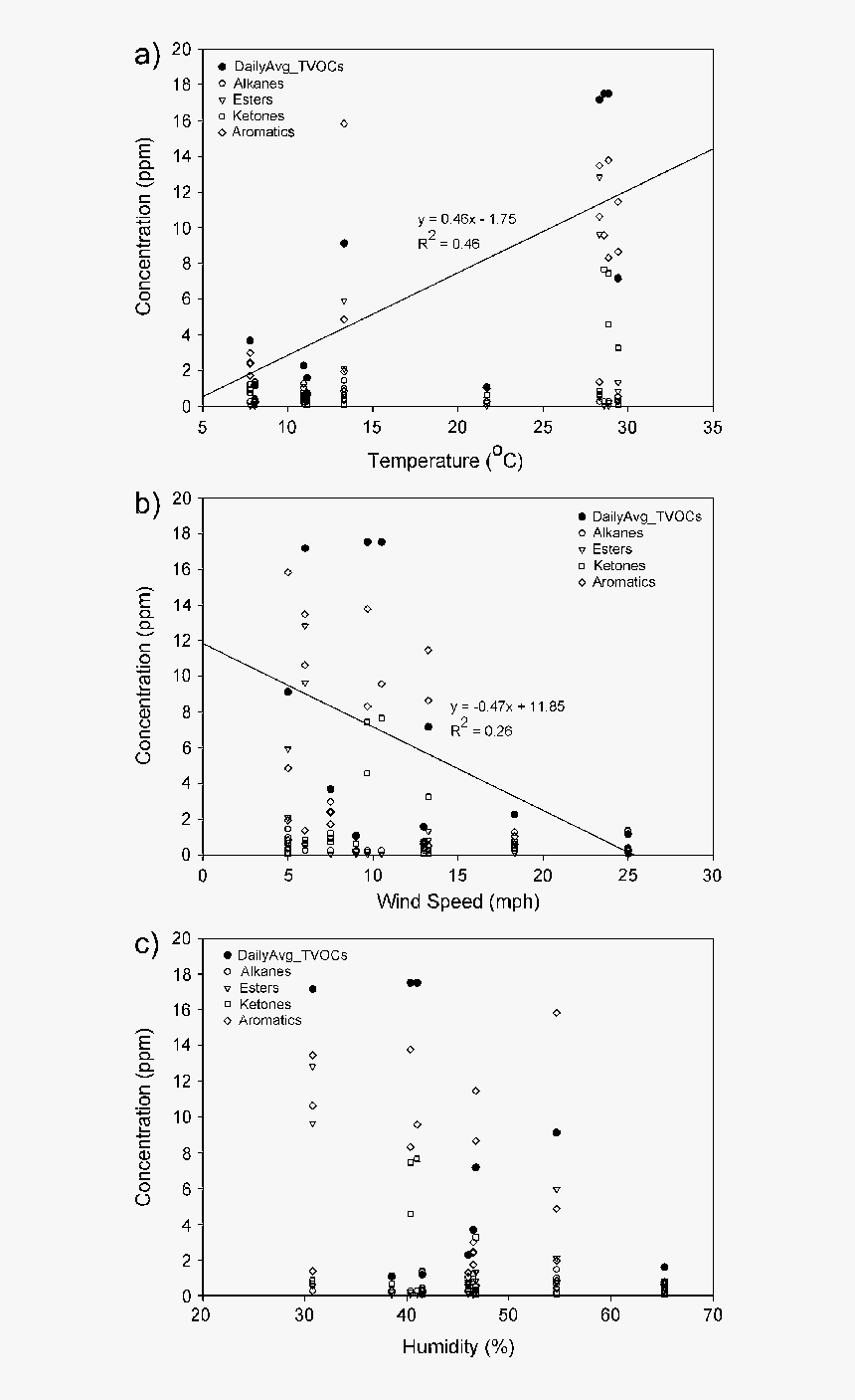 Diagram, HD Png Download