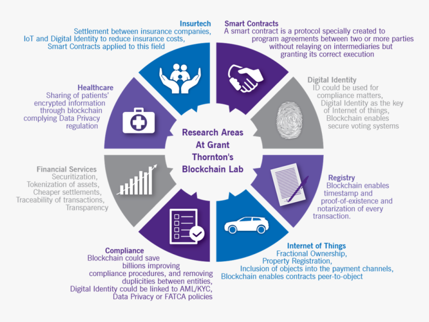 Marketing De Los Sentidos, HD Png Download