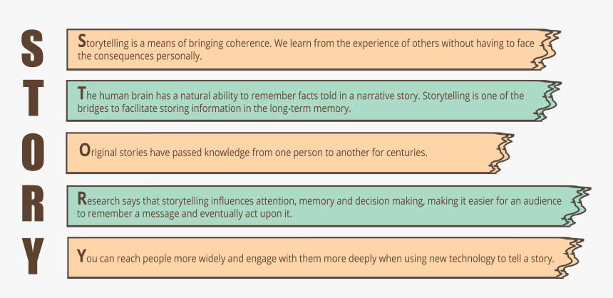 Story Telling, HD Png Download