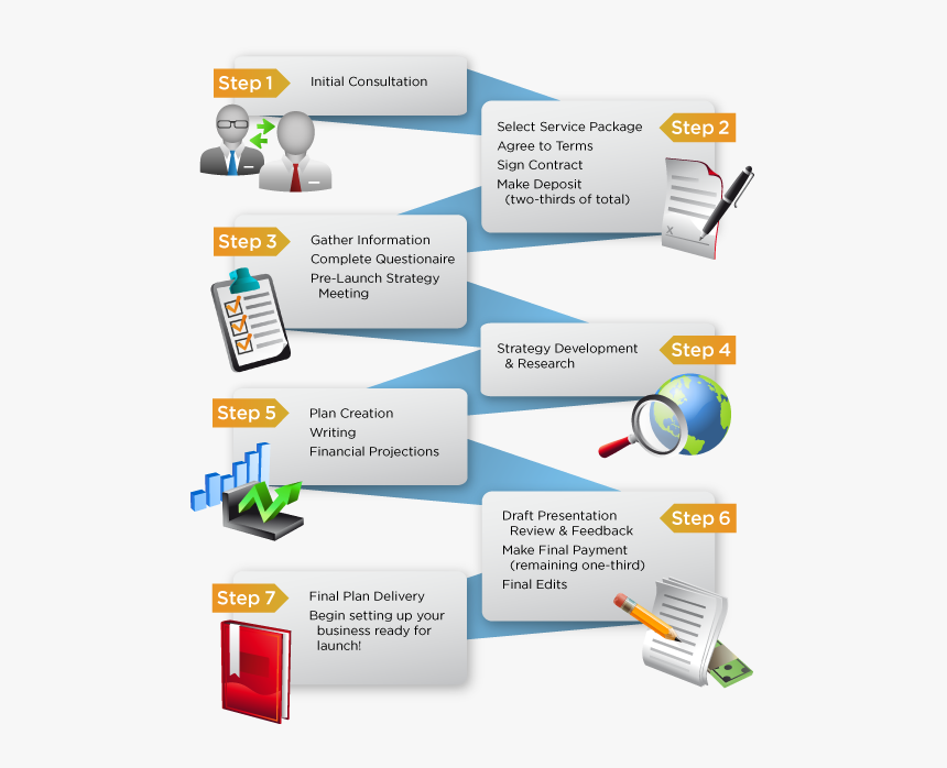 Web Page, HD Png Download