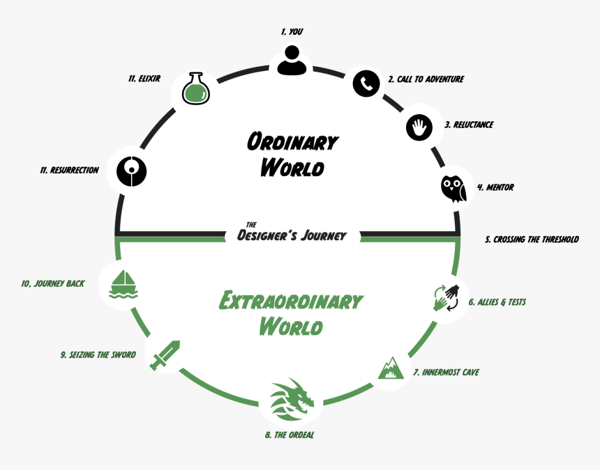 Circle, HD Png Download