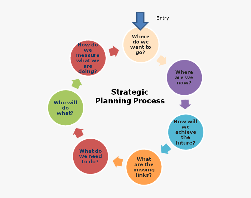 Business Plan Png, Transparent Png