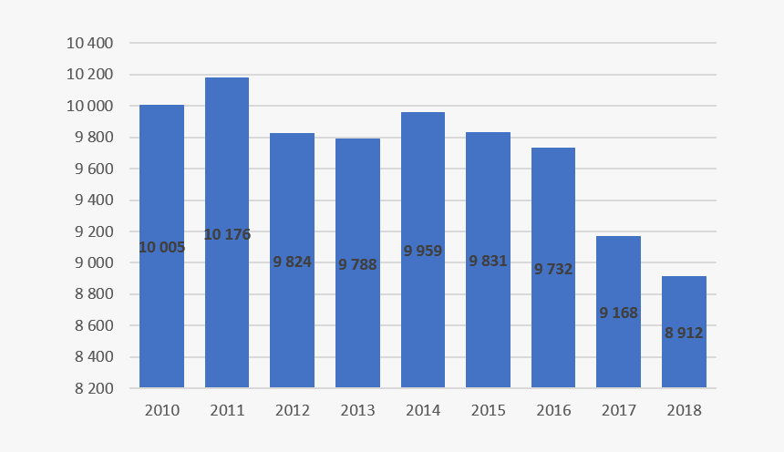 Field Goal Percentage Graph, HD Png Download
