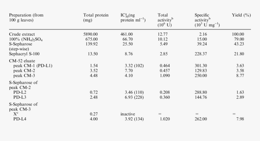 Number, HD Png Download