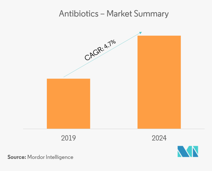 Diagram, HD Png Download