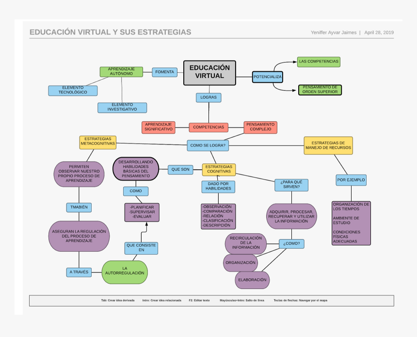 Diagram, HD Png Download