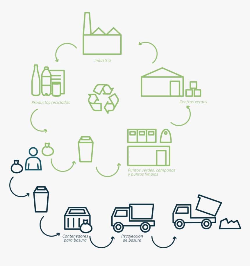 Diagrama De Flujo Del Reciclaje, HD Png Download