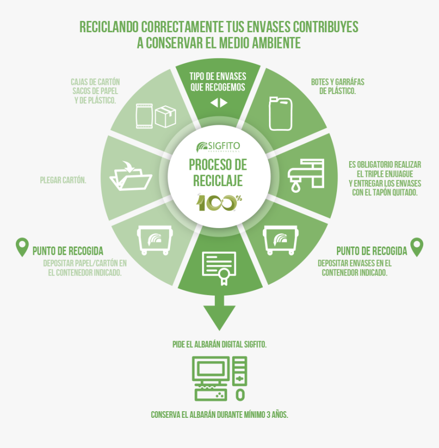 Omega - Effects Of Drugs And Alcohol, HD Png Download
