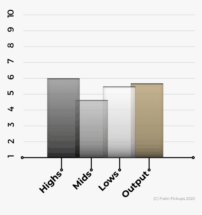 Vintage Hots - Tonal Graph - Siding, HD Png Download
