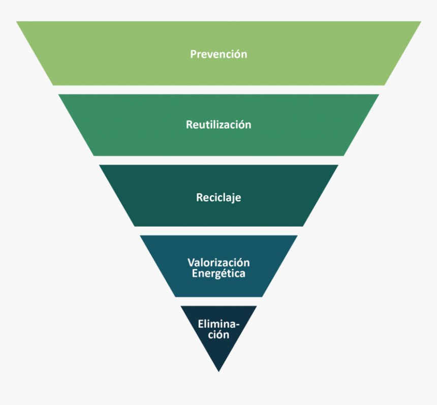 Marketing Funnel, HD Png Download