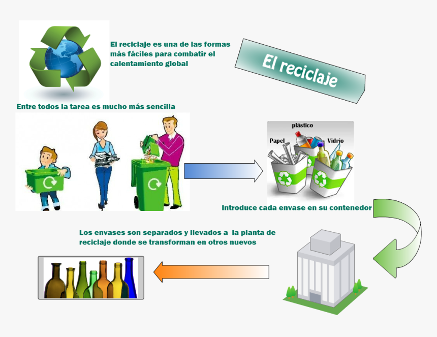 Waste, HD Png Download
