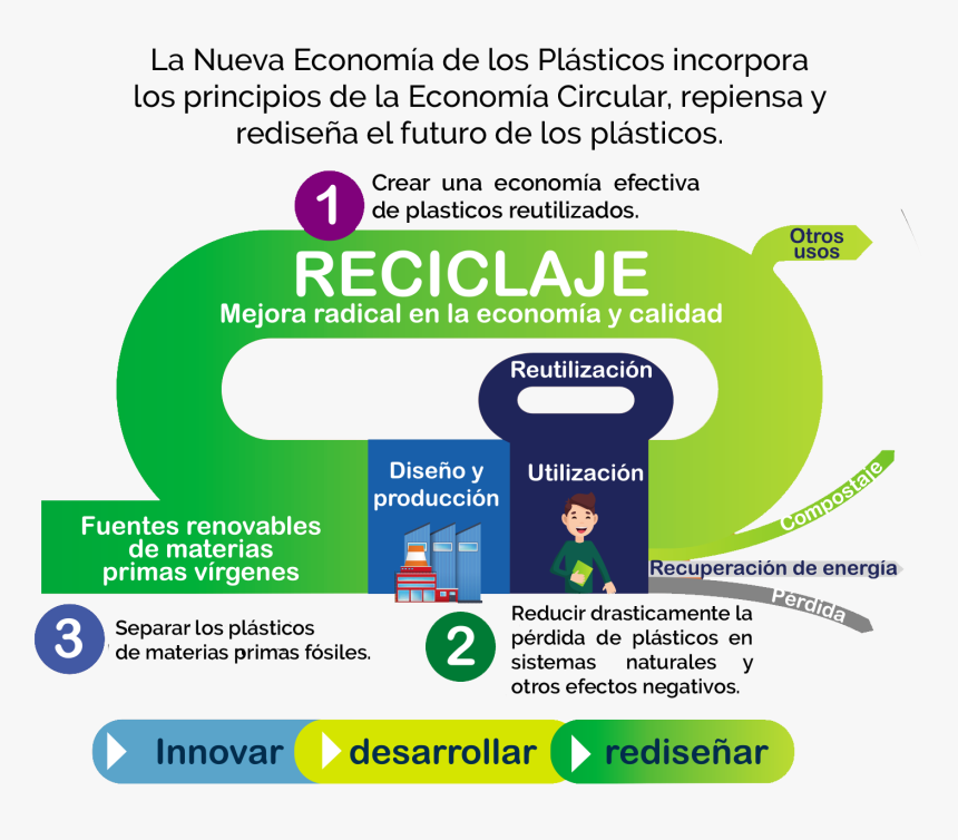 Online Advertising, HD Png Download