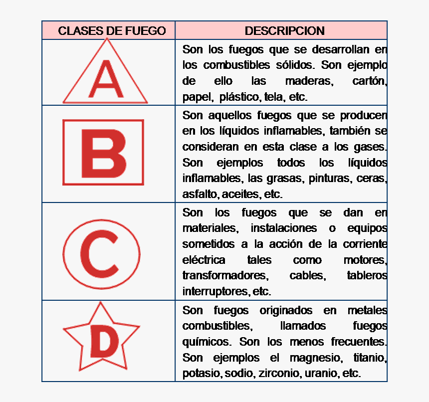 Tipos De Fuego, HD Png Download