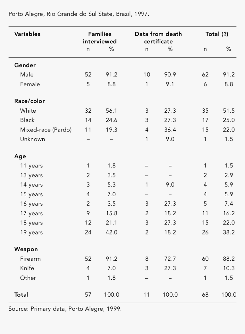 Number, HD Png Download