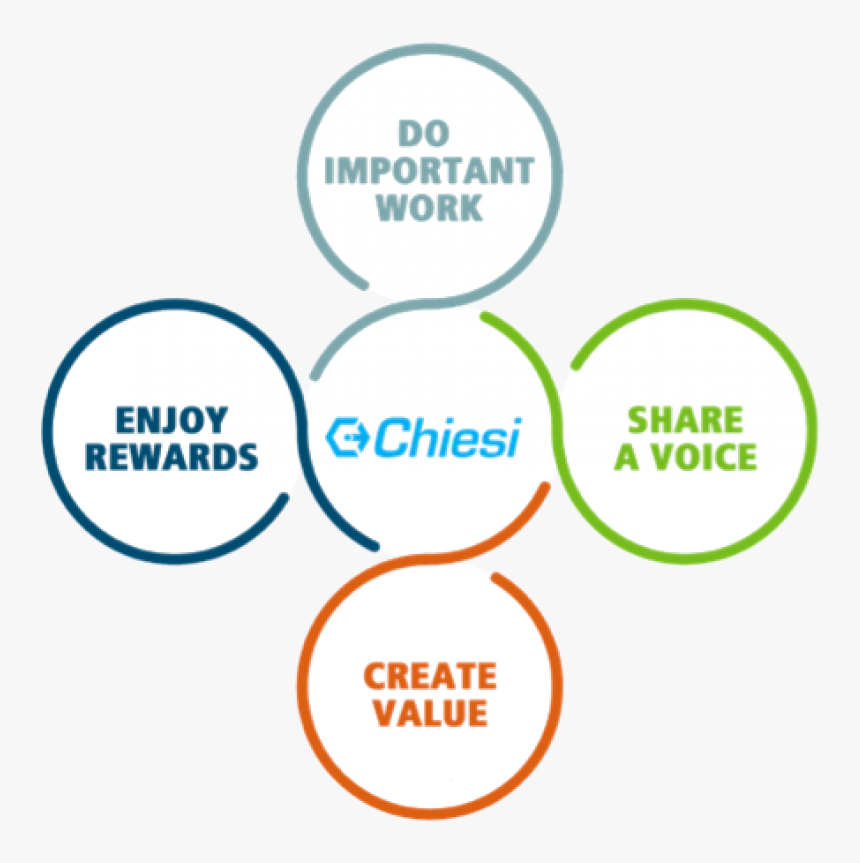 Circle, HD Png Download