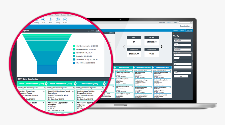 Stylized Dynamic Sales Pipeline Management - Act Crm, HD Png Download