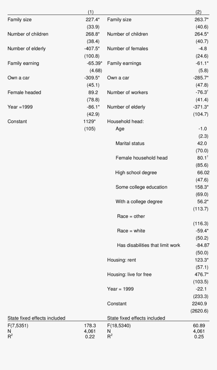 Food Stamp Amount For Family Of 5, HD Png Download