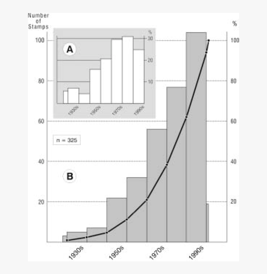 Diagram, HD Png Download