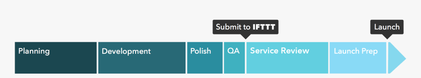 Statistical Graphics, HD Png Download