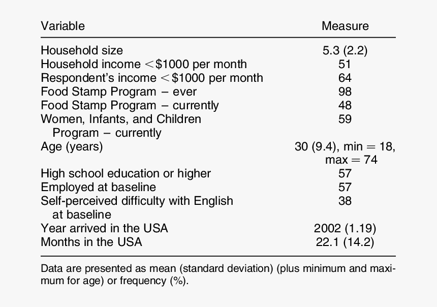 Screenshot, HD Png Download