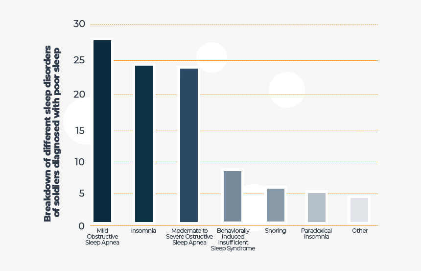 Sleep Conditions In Military - Architecture, HD Png Download