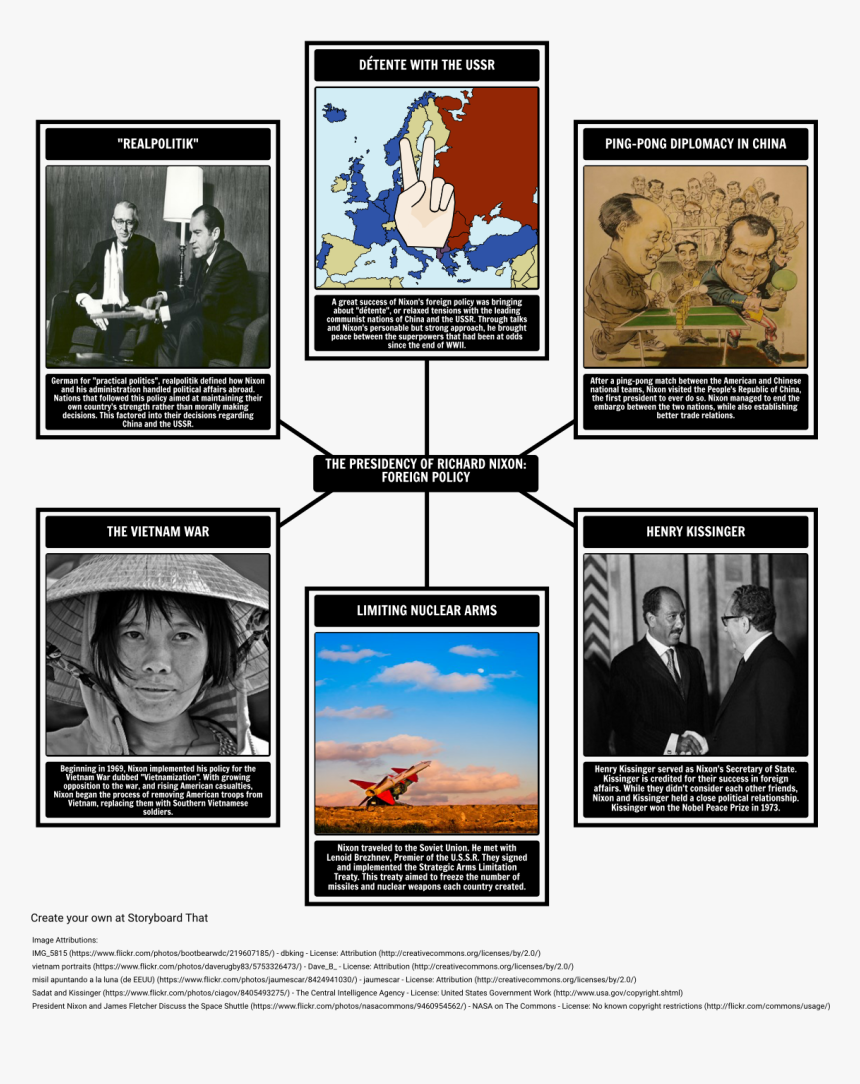 Nixon's Foreign Policy Web Diagram, HD Png Download