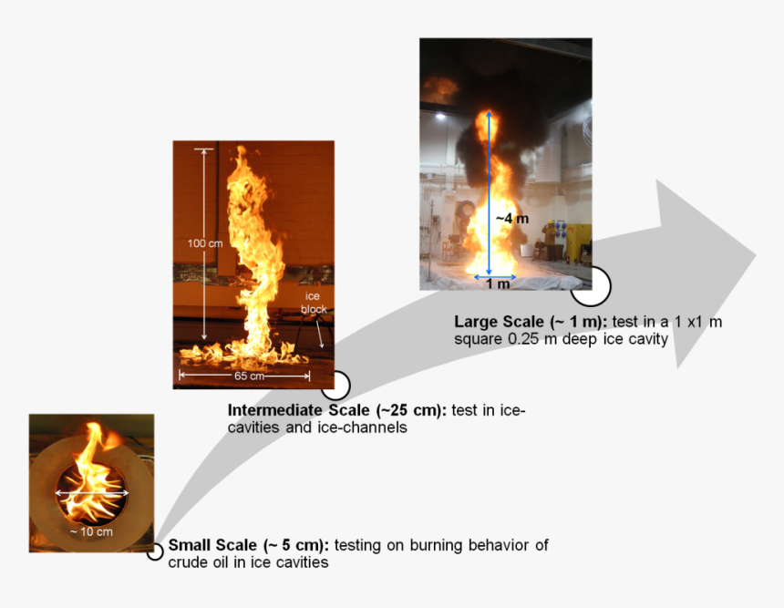 Ice Block Png , Png Download - Diwali, Transparent Png