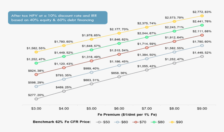 Screenshot, HD Png Download