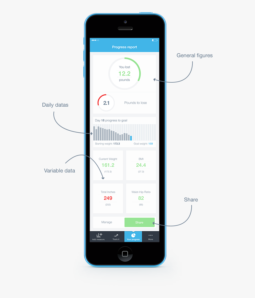 Deal Tracking Progress Mobile App, HD Png Download