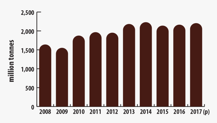Iron And Steel Industry Graph, HD Png Download