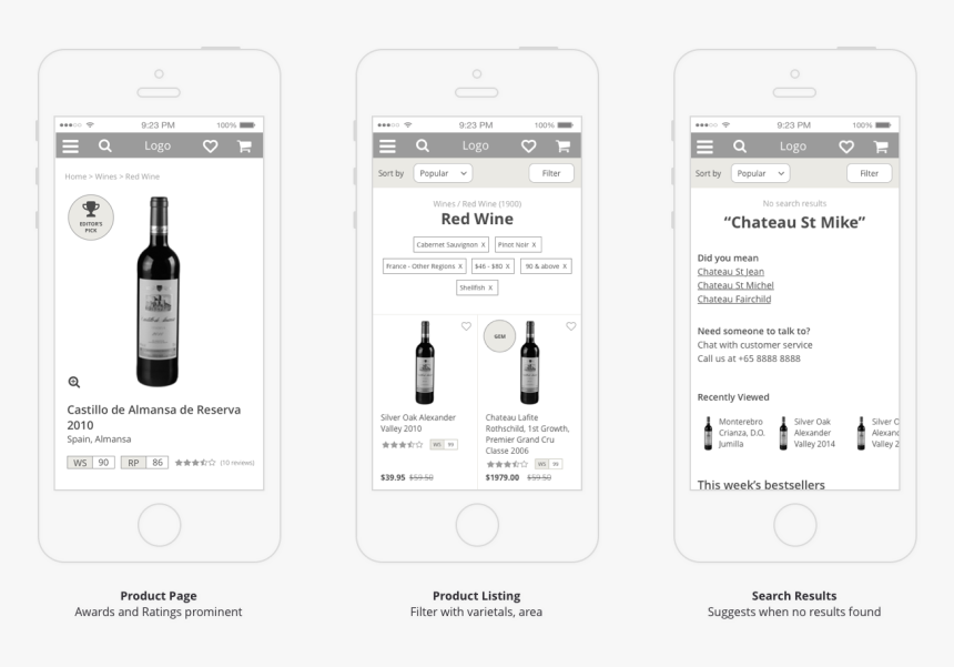 75cl Wireframe - Iphone, HD Png Download