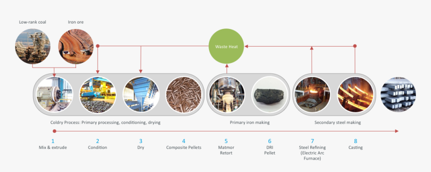 Circle, HD Png Download