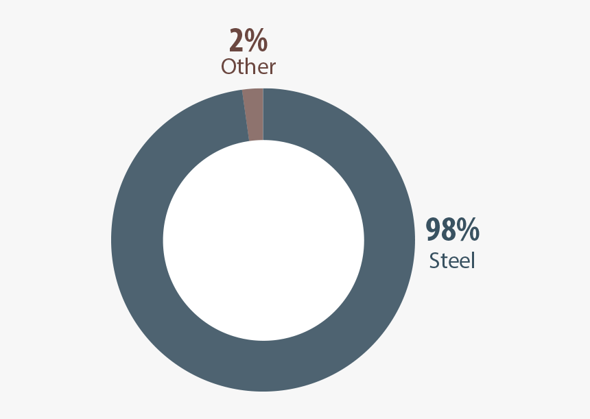 Circle, HD Png Download