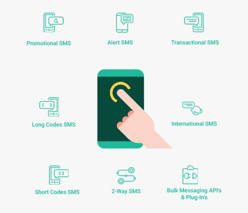 Оператор смс сообщений. Смс. bulk sms. sms service. массовая рассылка смс.