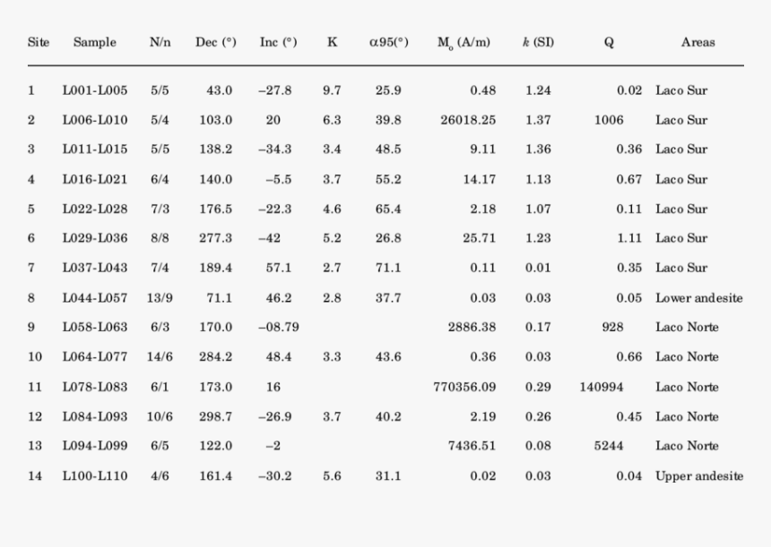 Document, HD Png Download