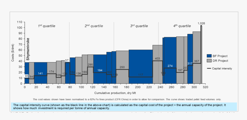 Iron Ore Cost Curve 2018, HD Png Download