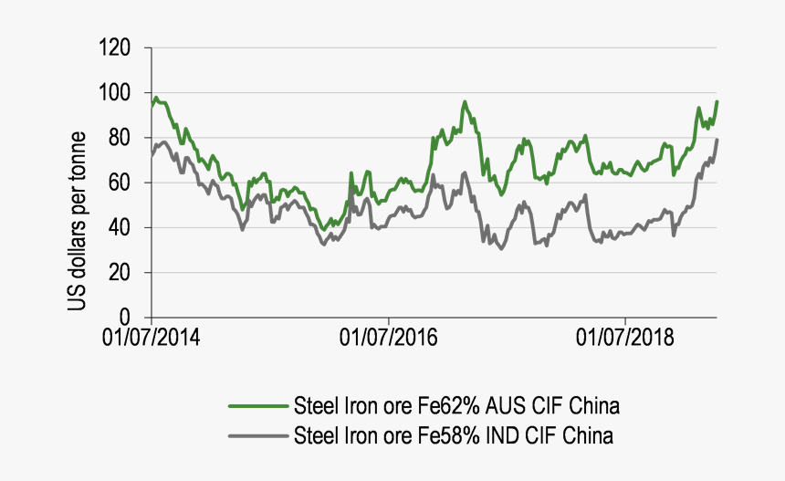 Plot, HD Png Download
