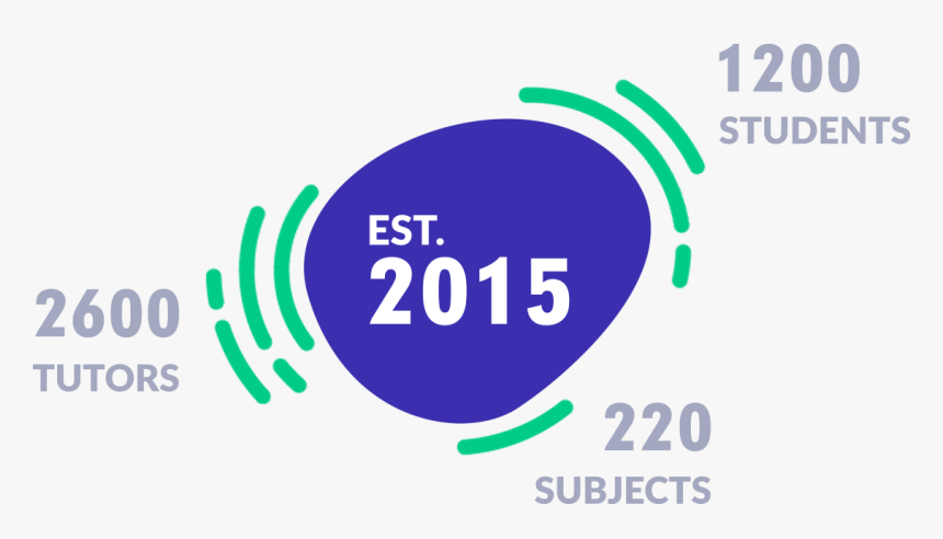 Circle, HD Png Download