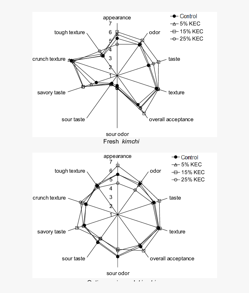 Diagram, HD Png Download