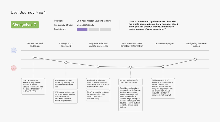 Diagram, HD Png Download