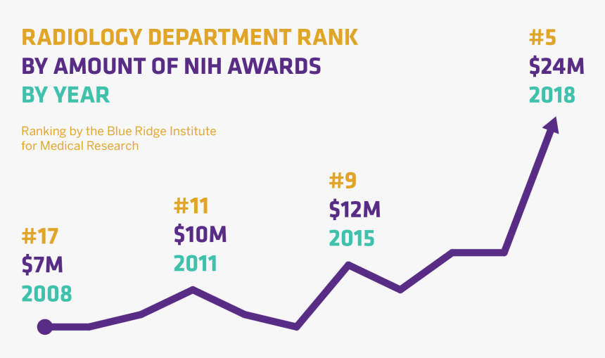 Young Life, HD Png Download