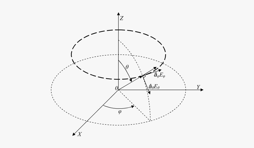 Circle, HD Png Download